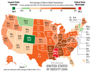 Poverty is Inextricably Linked to the U.S. Weight Problem